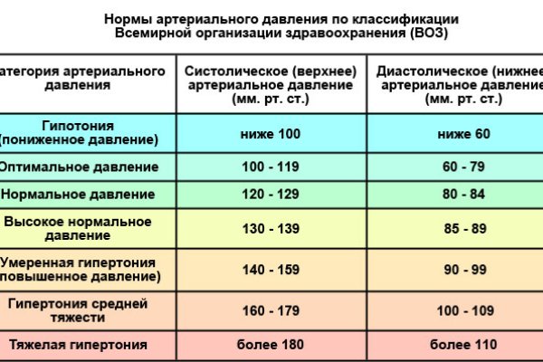 Кракен ссылка тор kraken014 com