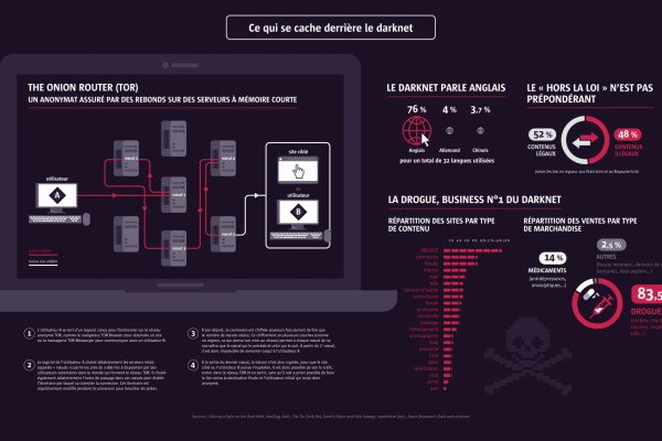 Kraken darknet market ссылка