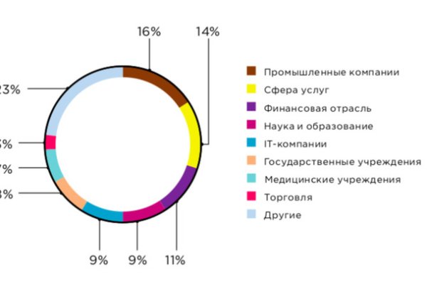 Kraken зеркало kraken link top